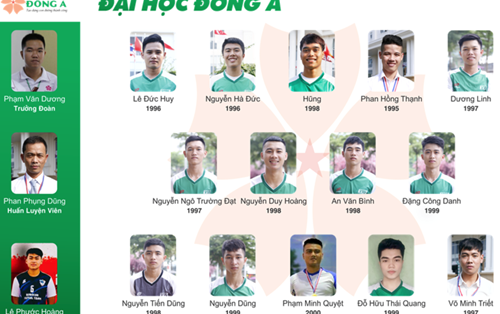 VUG 2019: Nhà vô địch VUG 2018 KV Đà Nẵng Đại học Đông Á đã sẵn sàng 